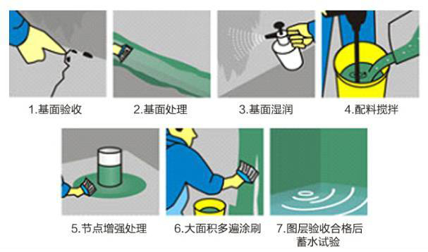 地老板单组分易涂型防水涂料施工方法